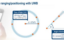UWB技术原理是什么？有何核心特点？