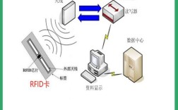 RFID技术是什么？有哪些应用优势？