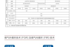 燃烧器品牌规格经销商如何选？