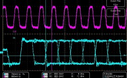信噪比在机电测试中如何提升？