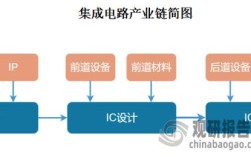 EDA技术有哪些核心优点？
