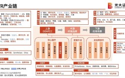 VR技术体系哪家强？厂商布局谁领先？
