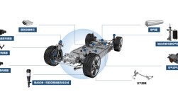 电控悬架技术何时能普及应用？