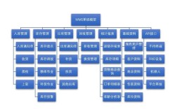 仓储物流系统技术方案如何选型？
