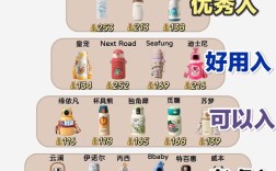 保温杯品牌市场份额如何？