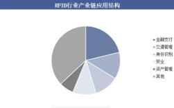 RFID技术未来将如何演进？