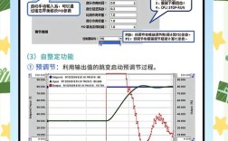 PID控制技术PDF的核心要点是什么？