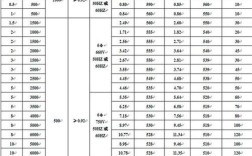 10吨中频炉核心参数有哪些？