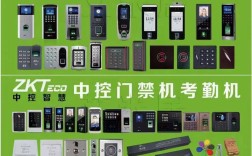 近年热点门禁技术有哪些新突破？