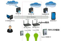 ZigBee技术如何实现低功耗组网？