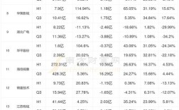 智能电视技术将如何演进？