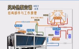 风冷热泵机组维修方法有哪些？