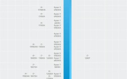 2025年CPU新技术将带来哪些突破？