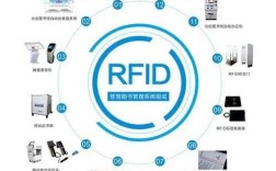 生物识别技术与RFID如何融合应用？