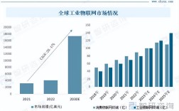 物联网技术发展前景如何？