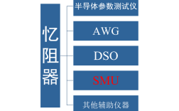 电子测量技术如何应用于实际场景？
