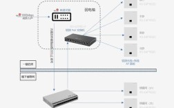 WiFi技术有哪些典型应用实例？