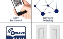 z-wave技术全称到底是什么？