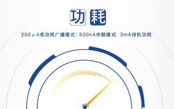 如何实现低能量-功耗设计技术？