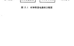 时钟数据恢复技术如何实现高效信号同步？