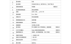 LED显示屏核心指标有哪些？