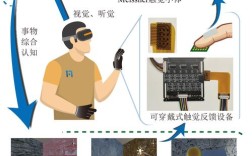 触觉反馈技术将如何重塑未来交互体验？