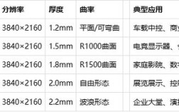 柔性OLED模组技术突破瓶颈了吗？