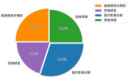 健康医疗技术应用现状如何？