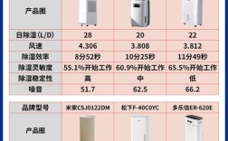 大连除湿机品牌怎么选？