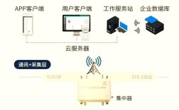 LoRa技术优势与挑战究竟如何？