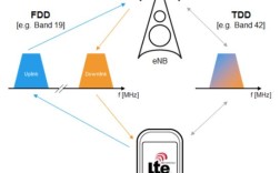 MIMO技术传输分集如何提升通信可靠性？