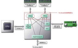 双通道DDR技术如何实现双倍数据传输？
