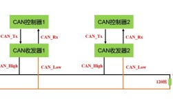 CAN总线技术PDF的核心要点是什么？