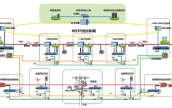 电力epon技术规范有哪些核心要点？