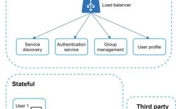 Java网页聊天技术如何实现实时通信？