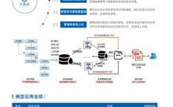 产品研发技术团队介绍