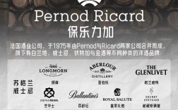 wis是哪个国家的品牌