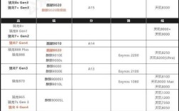 CPU主要技术指标有哪些？