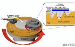 cmp后清洗技术进展