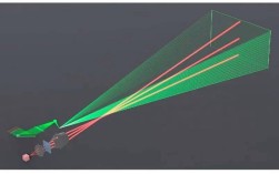 MEMS激光投影技术有何突破？