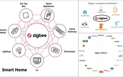 Z-Wave技术特点有哪些？