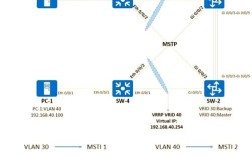 MSTP技术有哪些显著短板？