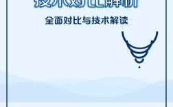 wifi利用什么技术
