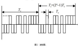 直接序列扩频技术特点有哪些？