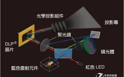 AR激光投影技术如何实现图像精准投射？