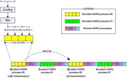 LTE与VoLTE技术有何区别？