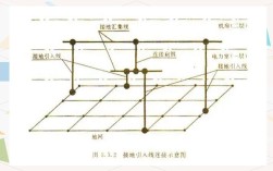 基站防雷接地技术规范有哪些关键要点？