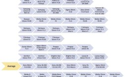 索尼CMOS技术路线有何独特优势？
