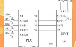 PLC变频器接线与故障维修如何快速排查？