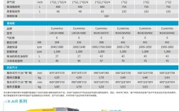 离心空压机品牌哪个好？